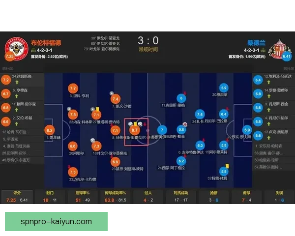 英超新赛季看点：球队阵容调整和新星崛起值得关注